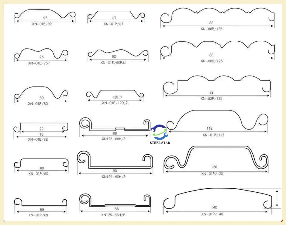 Máquina de conformação de rolos para portas de venezianas, Diagramas de layout de produtos relacionados