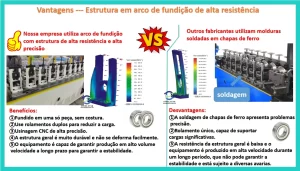 Estruturamos e adquirimos arco de fundição integrado, estrutura não soldada, de alta resistência e precisão