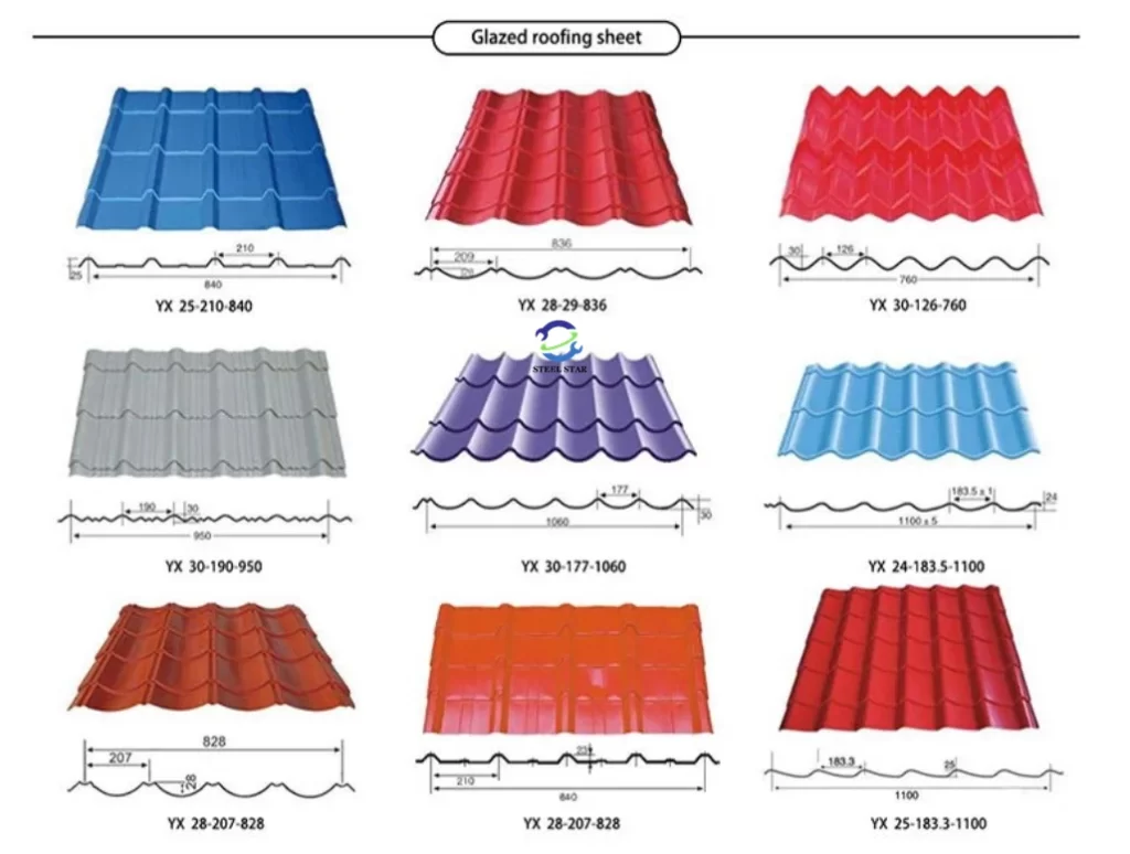 Máquina de conformação de rolos de chapas de telhado. Diagramas de layout de produtos relacionados. Máquina de conformação de rolos