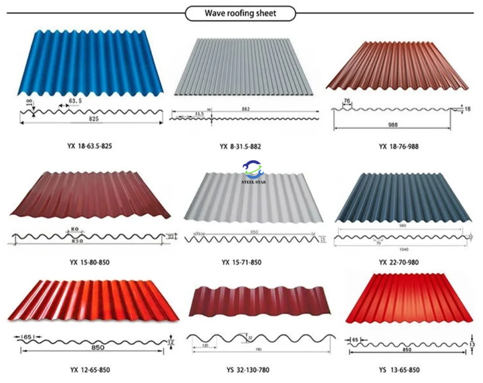 Máquina de conformação de rolos de chapas de telhado. Diagramas de layout de produtos relacionados. Máquina de conformação de rolos