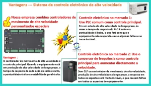 Se a velocidade atingir mais de 70 metros/min, usamos um controlador de movimento desenvolvido por nós mesmos